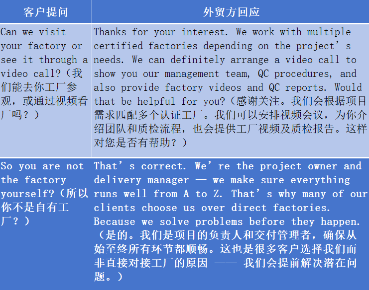 image-1 外贸公司没工厂，客户突然要视频看厂？3 步建信任，订单不黄！