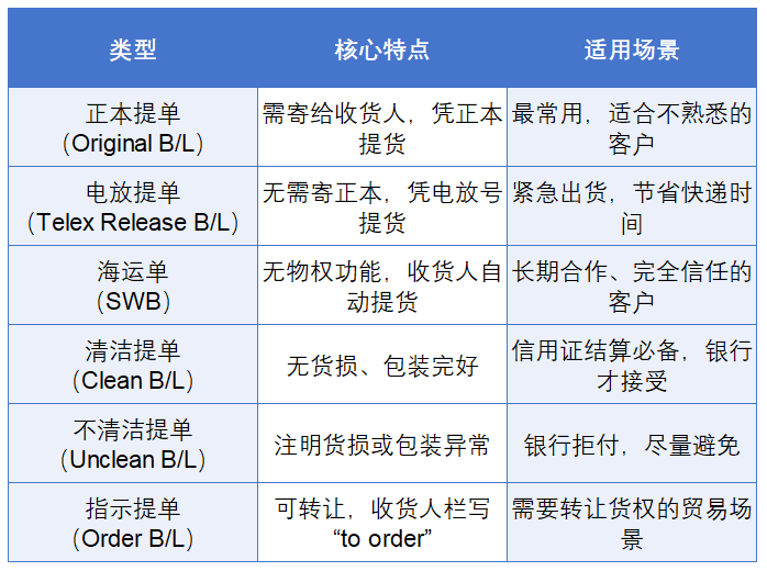 image-1 外贸海运必备！S/O、B/L、D/O三大核心单据详解，装柜提货不踩雷