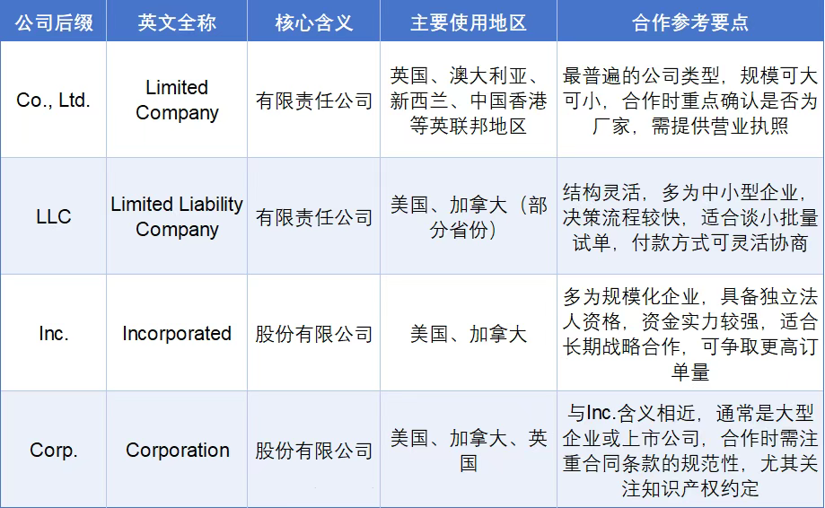 image-11 外贸人，你了解全球公司后缀解码嘛？