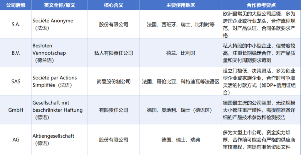 image-12-1024x527 外贸人，你了解全球公司后缀解码嘛？