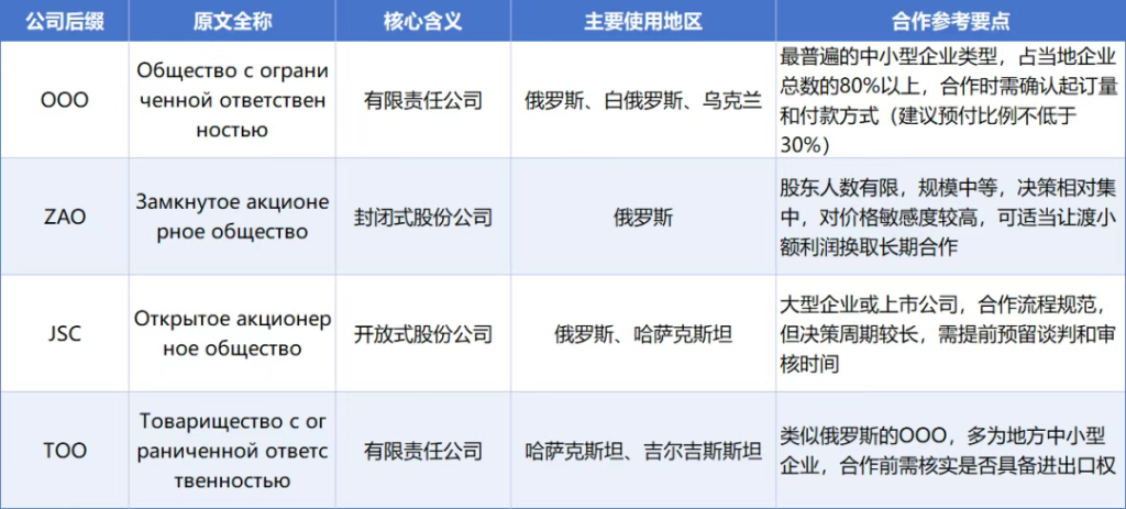 image-13-1024x463 外贸人，你了解全球公司后缀解码嘛？