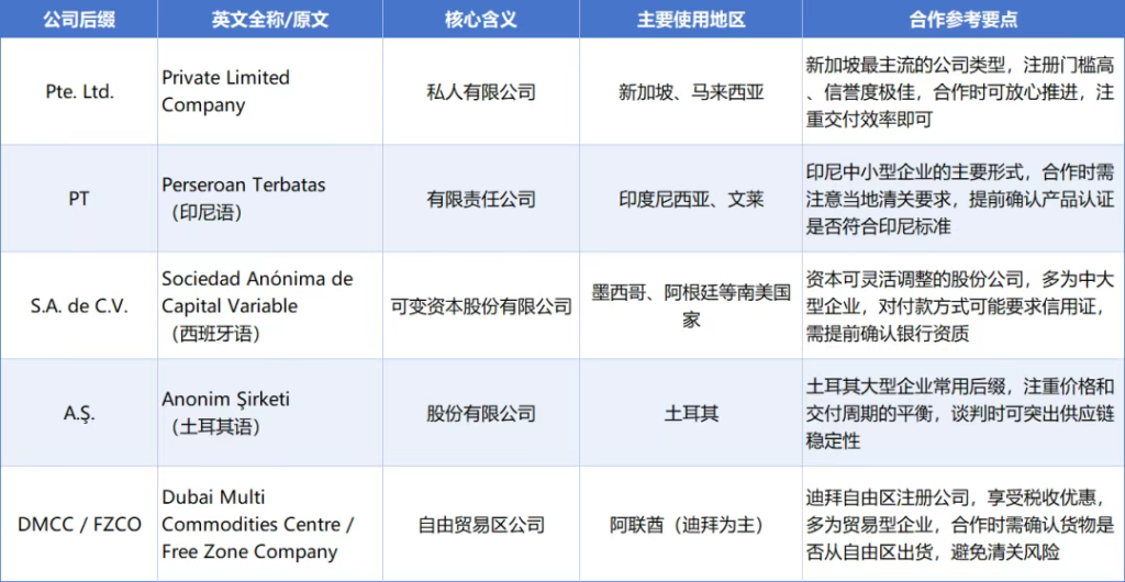 image-14-1024x530 外贸人，你了解全球公司后缀解码嘛？