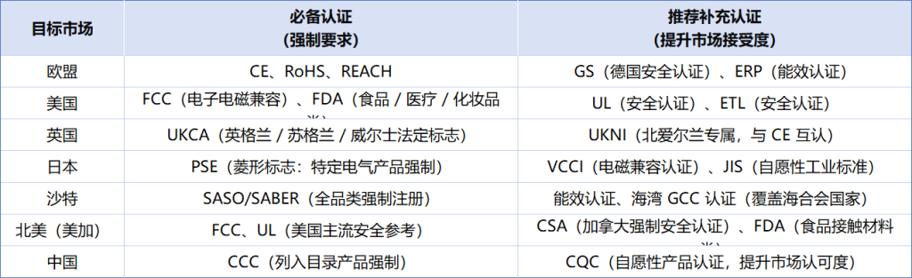 b2871d971d6bc5b0c442d5ade54d547f-1024x313 外贸合规：十大出口认证全解析，产品顺利通关全球的实操指南