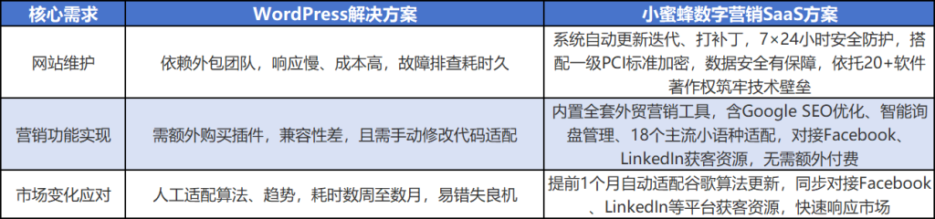 f17792104f0570084a46b271f3d6024a-1024x240 外贸独立站建站——别让“源码在握”的假象，拖垮你的业务！