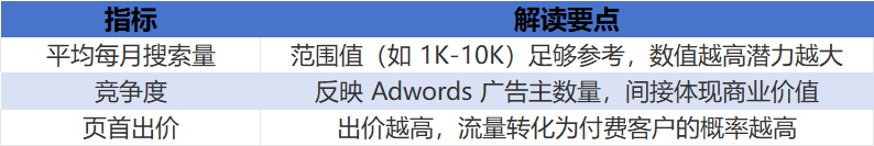 image Google 免费 SEO 神器——关键字规划师